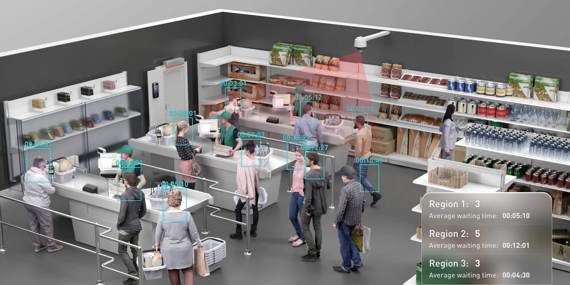 People Counting For Retail People Counting Technology For Retail With Security Cameras Brisbane QLD