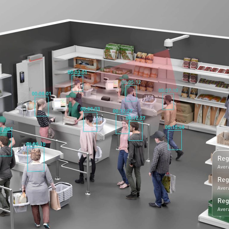 People Counting Technology For Retail With Security Cameras Brisbane QLD